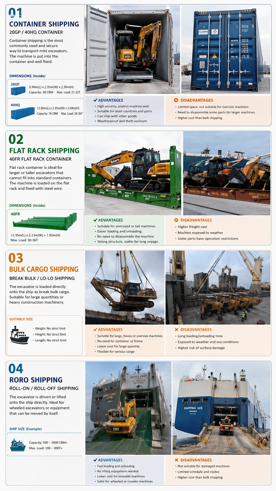 shipping method